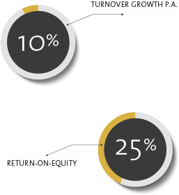 Liaunig Industrieholding AG – Objectives at holding company level